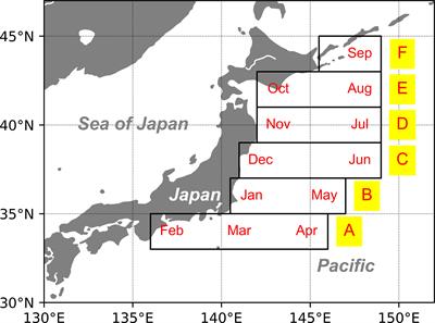 Development of a bioenergetics and population dynamics coupled model: A case study of chub mackerel